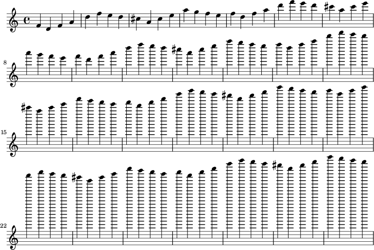 \relative c' { f d f a d f e d cis a cis e a g f e  f d f a d f e d cis a cis e a g f e f d f a d f e d cis a cis e a g f e f d f a d f e d cis a cis e a g f e f d f a d f e d cis a cis e a g f e f d f a d f e d cis a cis e a g f e f d f a d f e d cis a cis e a g f e}